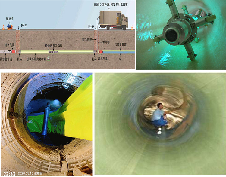 康乐UV-CIPP内衬修复