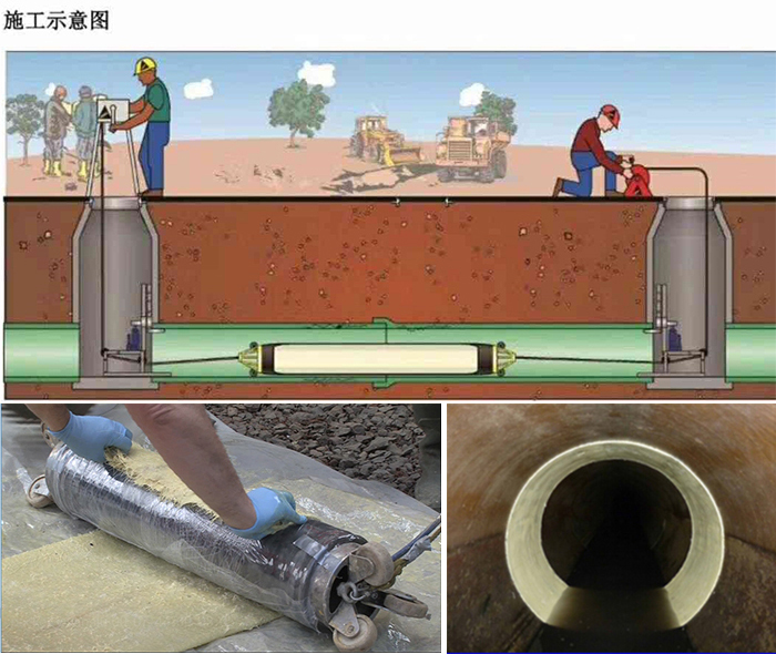 康乐管道局部点状修复